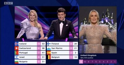 Eurovision 2023: Which countries usually vote for each other and why