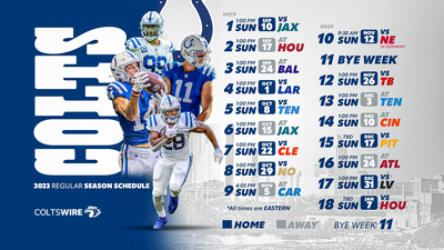 2023 Colts’ schedule: Game-by-game predictions