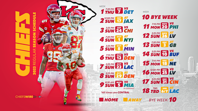 POLL: Predict Chiefs’ win-loss record for 2023 NFL season