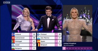 Political Eurovision - who votes for who?