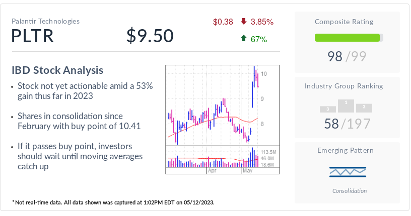 Palantir Eyes New AI Platform To Reaccelerate Sales…