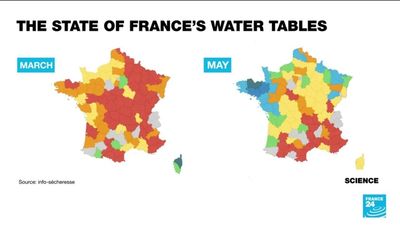 Rainfall improves France's groundwater levels, but many areas still in red