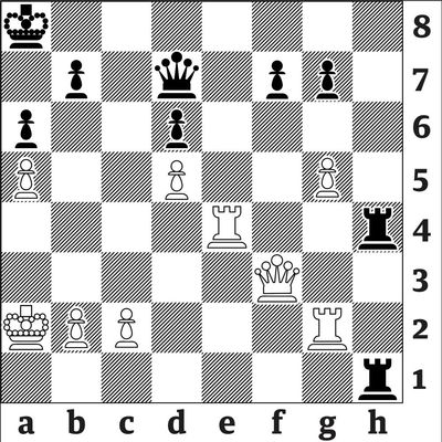 Chess: Caruana edges Bucharest while Ding narrowly avoids finishing bottom