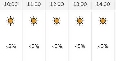 Greater Manchester weather for the weekend as 'African plume' hits