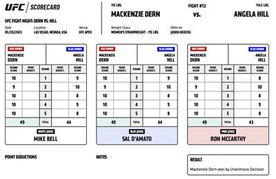 UFC Fight Night 224: Official scorecards from Las Vegas