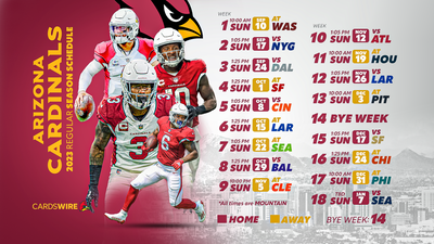 Early game-by-game predictions for Cardinals’ 2023 season