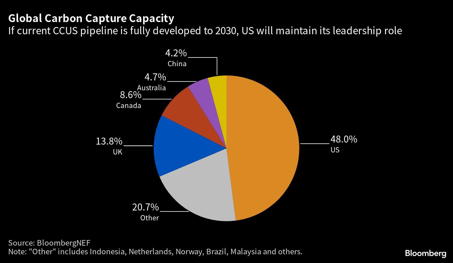 Five Key Charts to Watch in Global Commodities This…