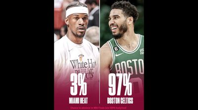 ESPN’s Analytics Gets Destroyed After Repeatedly Giving Heat Little Chance to Beat Celtics