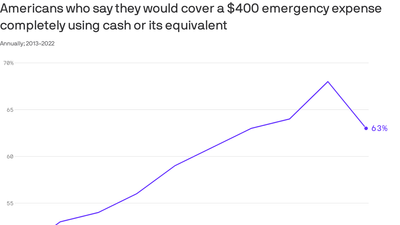 The golden age of liquidity comes to an end