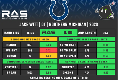 6 things to know about Colts rookie OT Jake Witt