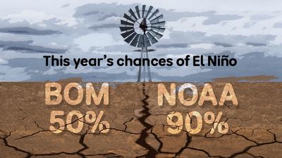 El Niño predictions differ between US and Australian forecast agencies. Who is right?