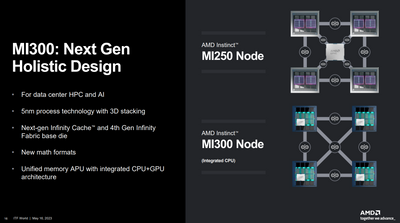 AMD Instinct MI300 Details Emerge, Debuts in 2 Exaflop El Capitan Supercomputer