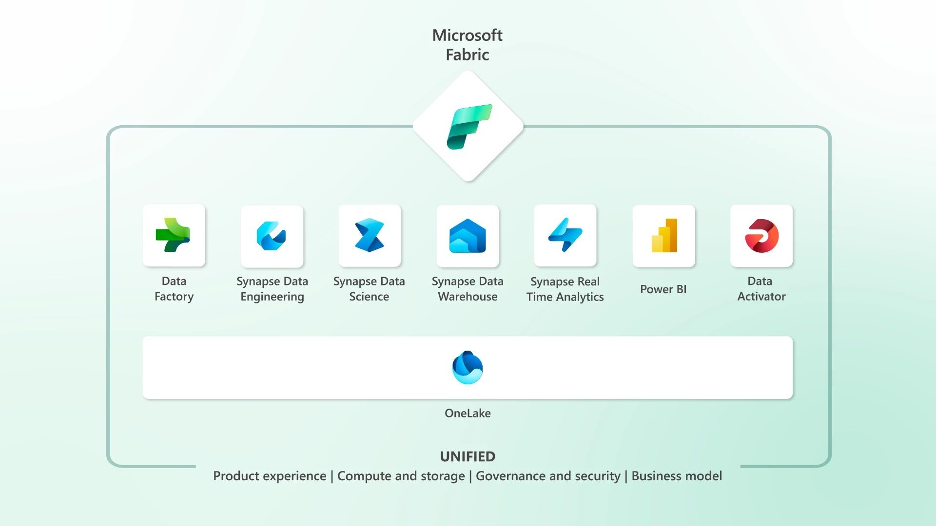 Microsoft Fabric looks to offer the next generation of…