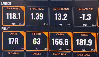 What Is Smash Factor In Golf?