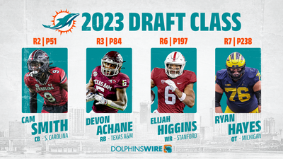 Dolphins’ draft class ranked one of the worst in 2023