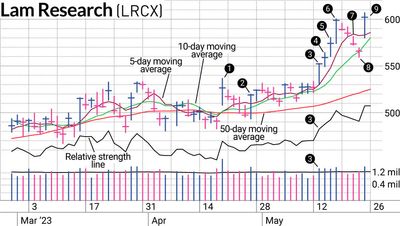 Why Our Exit In LRCX Stock Isn't Bothersome