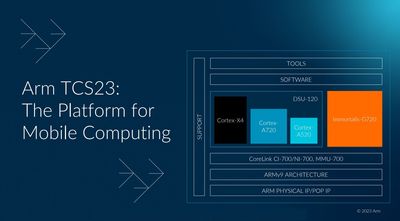 Arm's new Total Compute Solution means your next phone will be stronger while using less battery