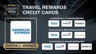Kiplinger Readers' Choice Awards: Travel Rewards Credit Cards