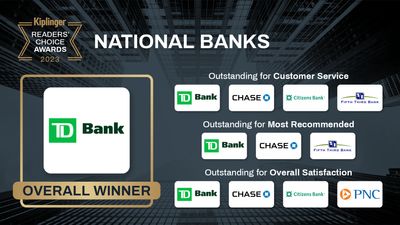 Kiplinger Readers' Choice Awards: National Banks