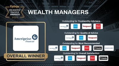 Kiplinger Readers' Choice Awards: Wealth Managers
