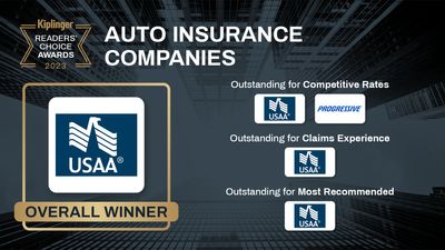 Kiplinger Reader's Choice Awards: Auto Insurance Companies