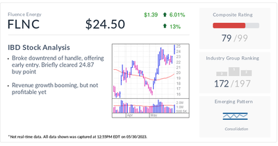 Fluence Energy Is IBD Stock Of The Day: Tesla Rival Nears Buy Point On Energy Storage Boom