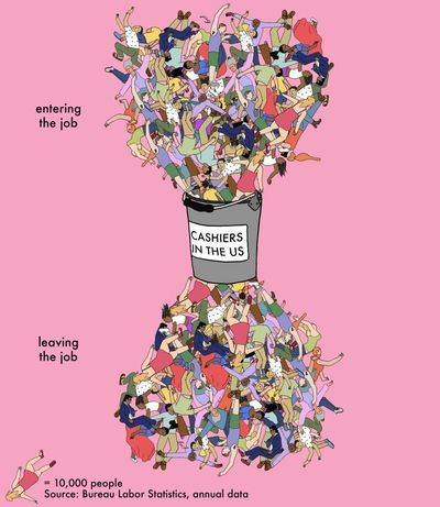 What US job will shrink the most in the next decade?