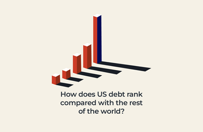 How does US debt rank compared with the rest of the world?