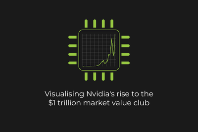 Visualising Nvidia’s rise to the $1 trillion market value club