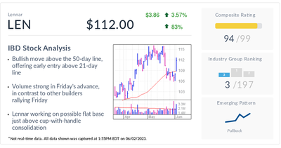 Stock Of The Day: Lennar Flashes Buy Signal As Homebuilders Rebound