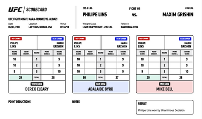 UFC on ESPN 45: Official scorecards from Las Vegas
