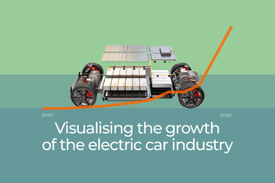 Visualising the growth of the electric car industry