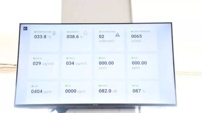 Environment monitoring system installed at Lucknow junction