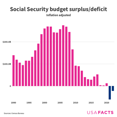 Weekly US Government Data Roundup: June 5, 2023