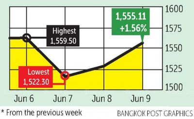 Asian equities gain on hopes for Fed pause