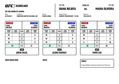 UFC 289: Official scorecards from Vancouver