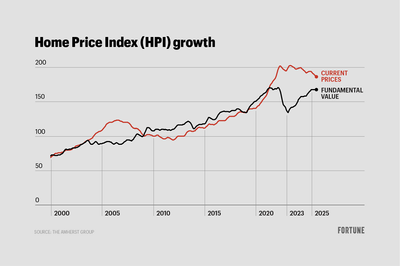 Top real estate CEO––’A.I. Landlord’––shares data showing America’s housing market is significantly overvalued. The headline number may shock you.