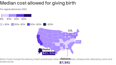 Here are the states where it's costliest to give birth