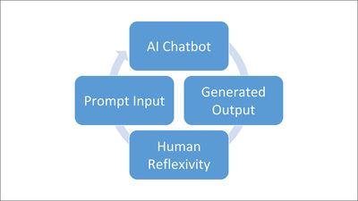 Why Generative AI Poses Challenges for Content Creators