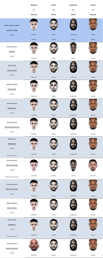 Bellator 297 predictions: Who’s picking upsets in the two title fights in Chicago?