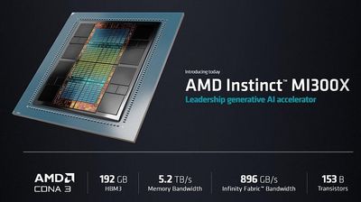 AMD MI300X Guzzles Power, Rated for 750 Watts