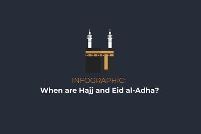 When are Hajj and Eid al-Adha 2023?