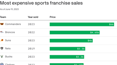 Michael Jordan cashes in on Hornets sale