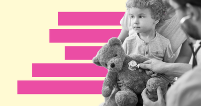 Which states have the highest child poverty rates?