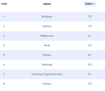 A New Study Has Ranked Which Aussie Cities Would Be The Safest During A Zombie Apocalypse