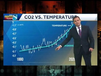 Iowa meteorologist resigns after death threats over climate crisis coverage