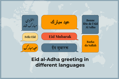 Eid al-Adha greeting in different languages