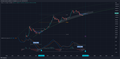 Crypto Market Slightly Tumbles As BitGo Withdraws Acquisition Of Prime Trust