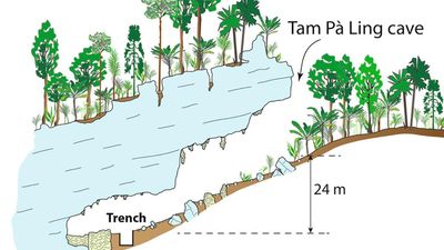 When did humans first arrive in Southeast Asia?