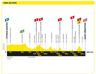 Tour de France stage 2 Live - A hilly battle in the Basque country